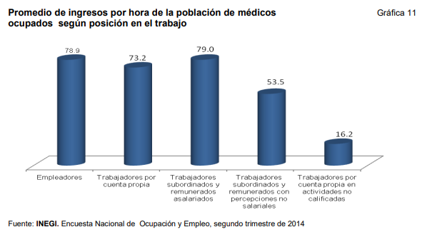 🎓 ¿Cuánto gana un Anestesiólogo en México y en EUA': La Realidad - Pagomed  Blog